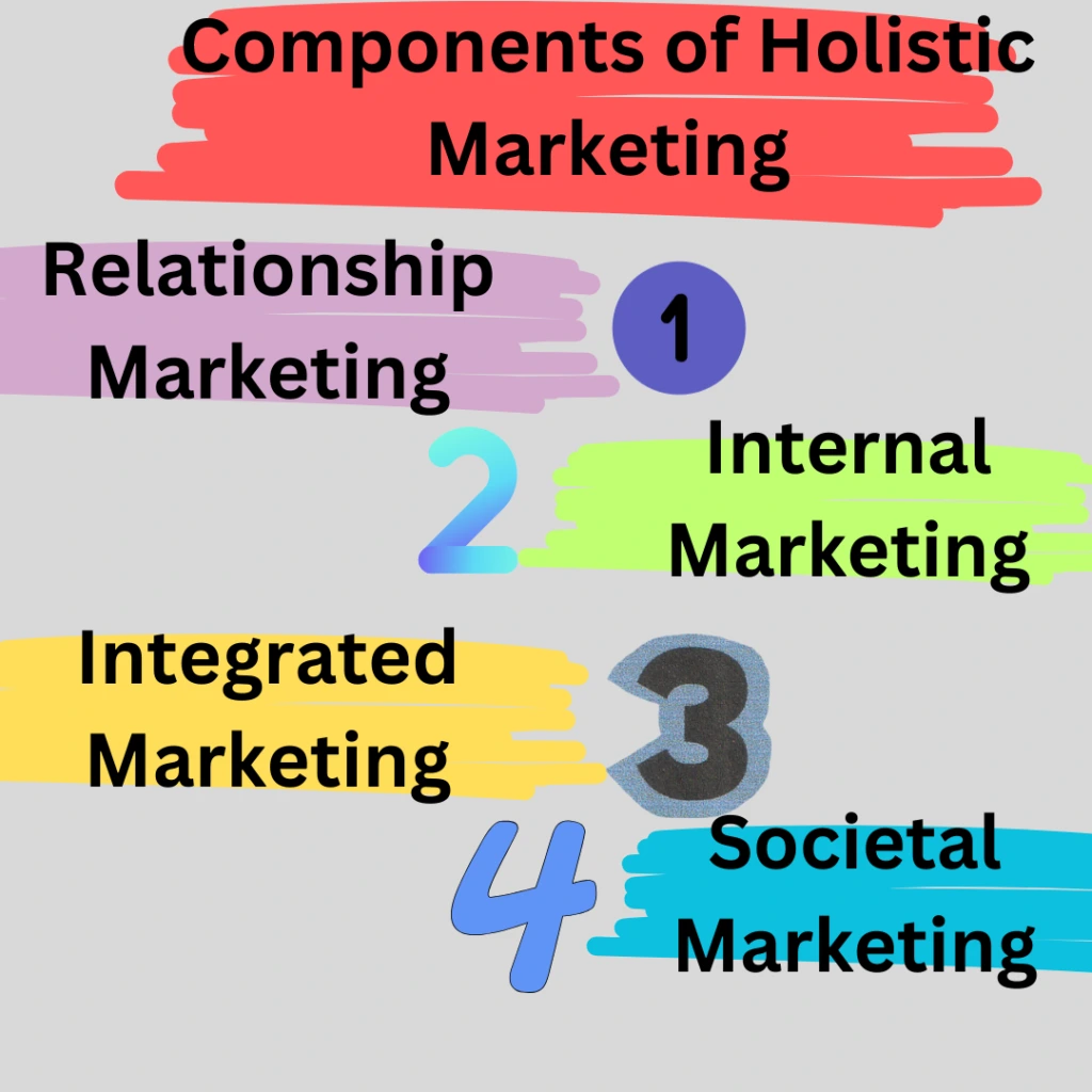holistic marketing